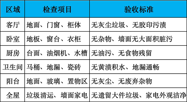 保洁完工现场验收核对清单参考图